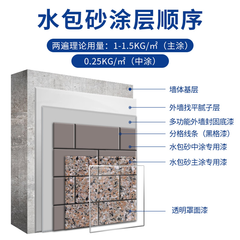 環(huán)保耐久的仿石漆水包砂，保護(hù)建筑長久美觀
